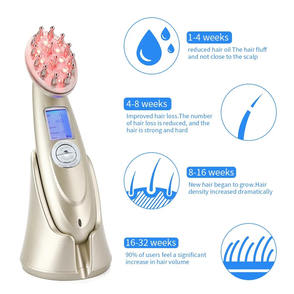 Electric Laser Hair Growth Comb - Innovative Interventions